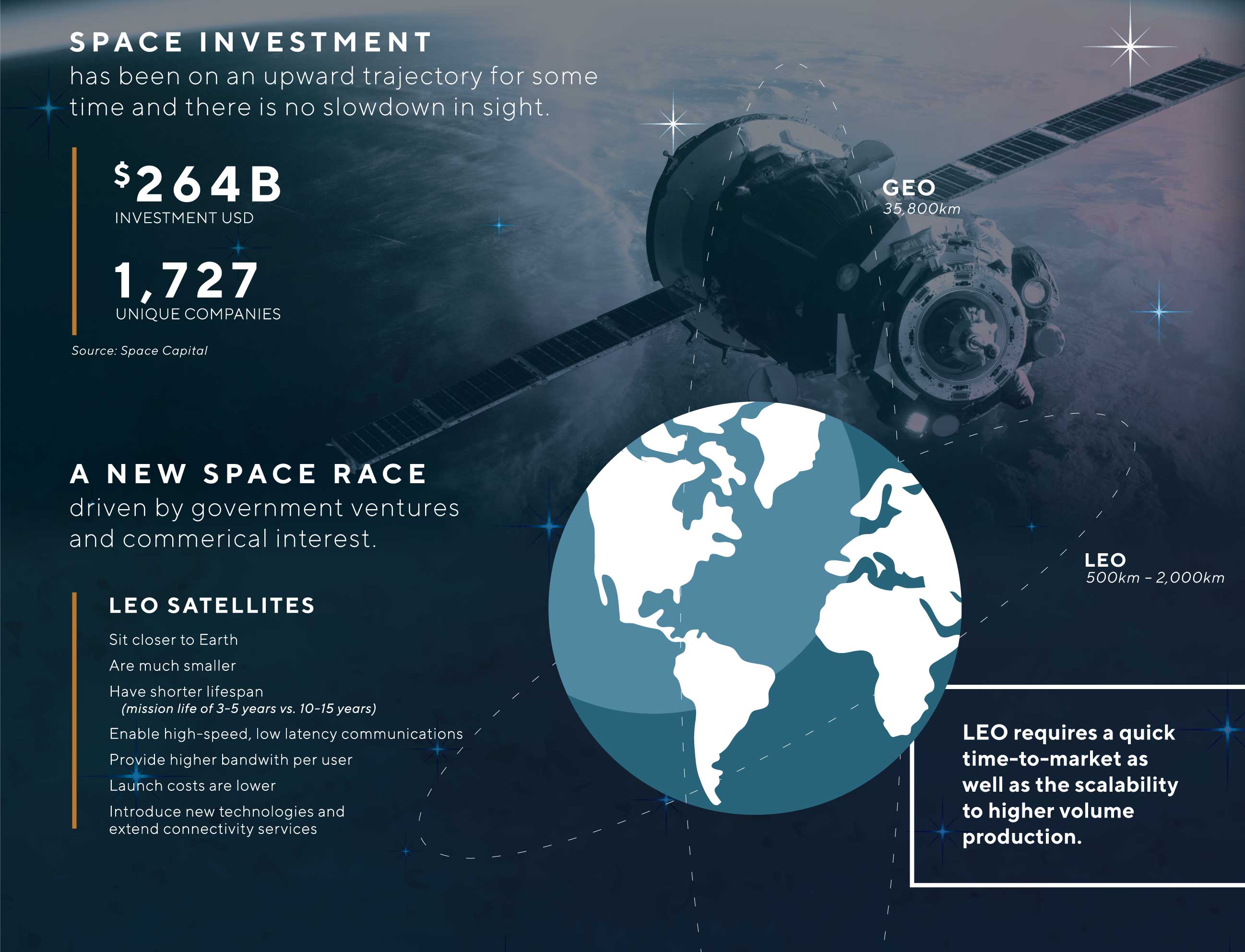 Aerospace and Defense | Space: How to Scale from GEO to LEO | Plexus